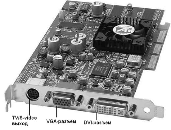 Разъемы видеокарты