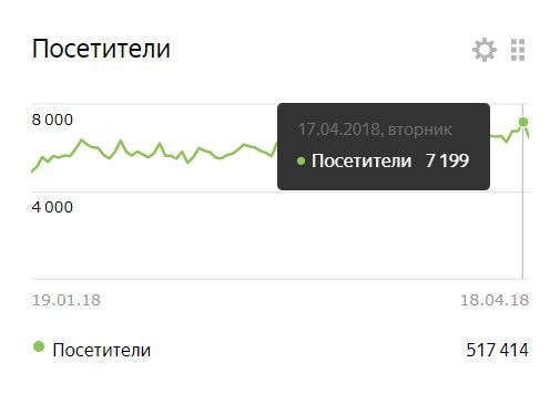 Посетители